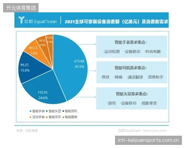 基于连续消费数据的分析，为用户提供预测性的装备订阅与内容推荐，正成为新的商业模式